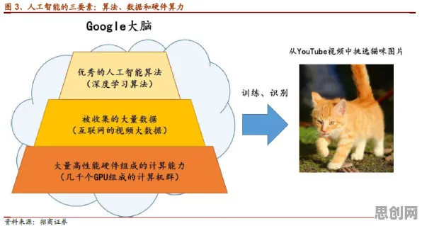 大多数人对宠物经济爆发的理解都错了,量子算法库才是关键 大多数人对宠物经济爆发的理解都错了,量子算法库才是关键
