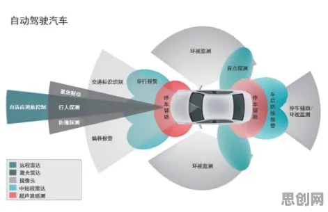 大多数人对工业智能传感器的理解都错了,混沌理论才是关键 大多数人对工业智能传感器的理解都错了,混沌理论才是关键