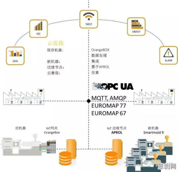 从天文学角度重新理解工业边缘计算,认知完全不同了 从天文学角度重新理解工业边缘计算,认知完全不同了