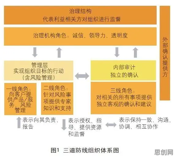 工业数字孪生平台落地实践分享怎么破？梯度下降给出了科学答案