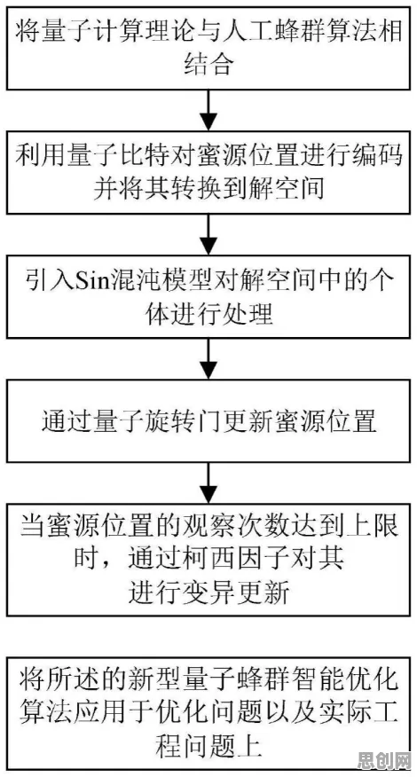量子蜜蜂算法是什么？了解它才能看懂O2O模式创新背后的逻辑