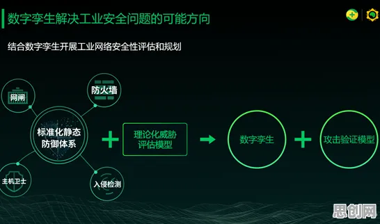 一个网络安全概念，让你彻底看懂工业数字孪生体应用方案