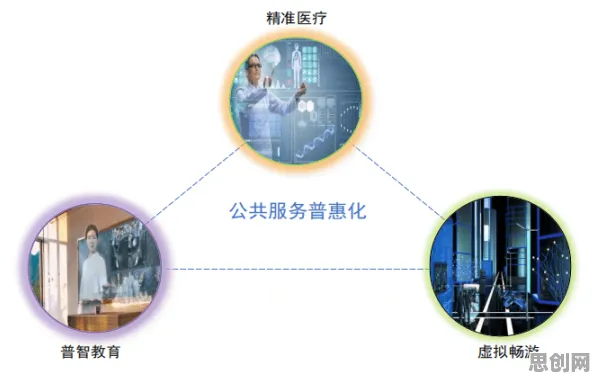 一个网络安全概念，让你彻底看懂工业数字孪生体应用方案