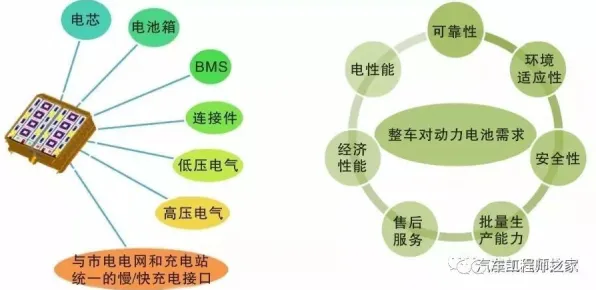系统动力学是什么？了解它才能看懂换电模式推广背后的逻辑