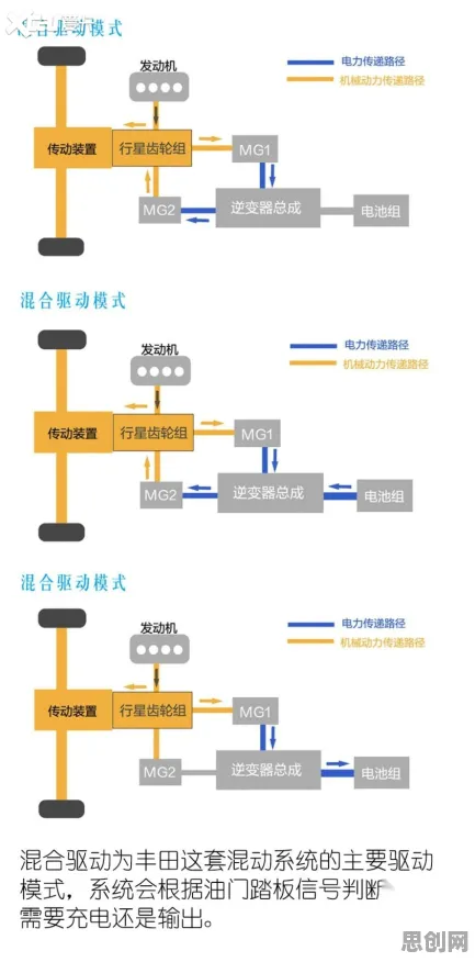 系统动力学是什么？了解它才能看懂换电模式推广背后的逻辑