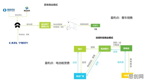 系统动力学是什么？了解它才能看懂换电模式推广背后的逻辑