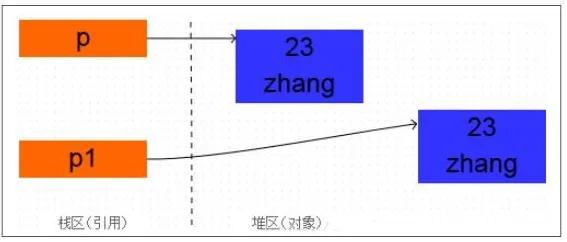 相关性分析是什么？了解它才能看懂工业数字孪生体应用案例分享背后的逻辑