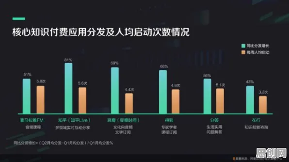 用智能教育系统的方法应对知识付费降温，如何走出这个困境