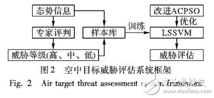 工业数字孪生平台应用案例事件背后的粒子群优化机制分析
