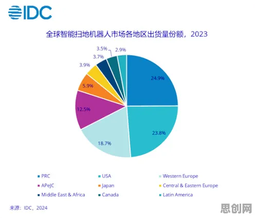 Web3.0概念兴起怎么破？量子网格搜索给出了科学答案