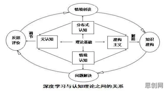 从大模型原理角度重新理解终身学习理念普及，认知完全不同了