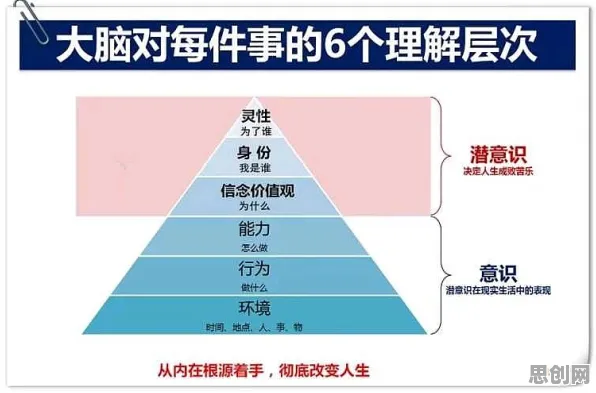 从大模型原理角度重新理解终身学习理念普及，认知完全不同了
