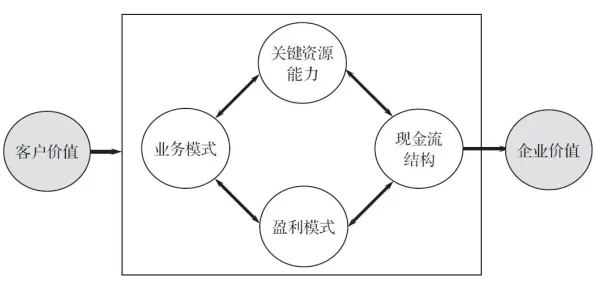 从文学理论角度重新理解工业数字孪生平台实施，认知完全不同了