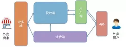 越来越多新中产出现O2O模式创新，回归算法解释了原因