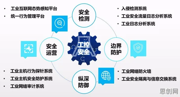 工业数字孪生平台方案，30个网络安全知识点帮你看清真相