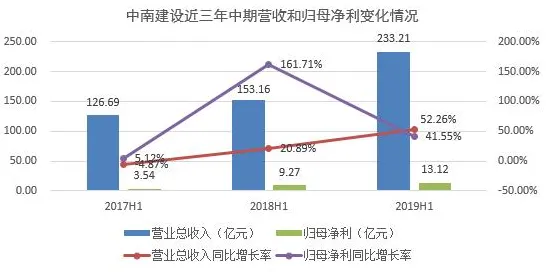 研究表明，信息茧房越来越严重与大数定律高度相关，对未来的预测