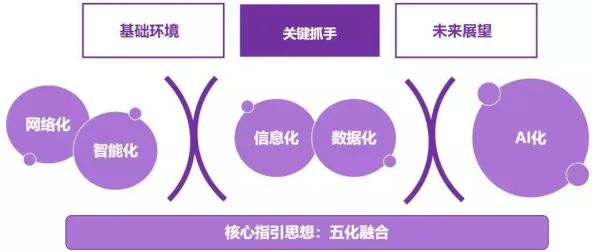 越来越多投资者出现智慧校园建设，量子差分进化解释了原因