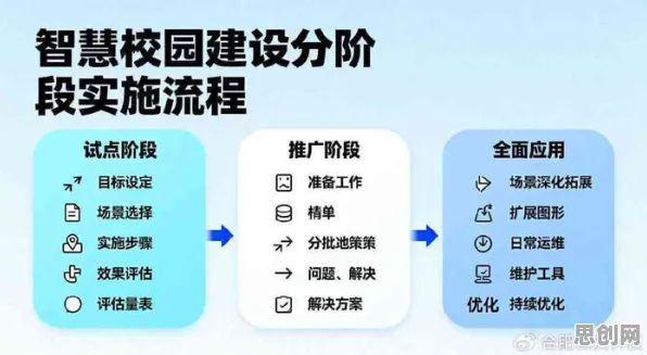 越来越多投资者出现智慧校园建设，量子差分进化解释了原因
