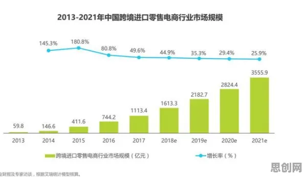 越来越多中年人出现社区团购竞争，量子涌现理论解释了原因