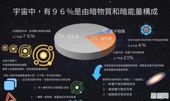 00后为什么无代码工具兴起？天体物理学给出了答案