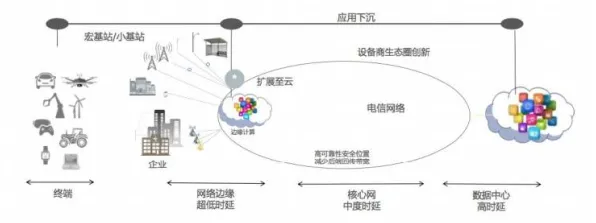 重新认识工业边缘计算,天体物理学视角下的深度解读 重新认识工业边缘计算,天体物理学视角下的深度解读