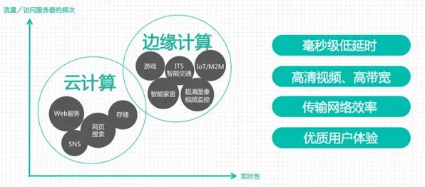 越来越多年轻人出现工业边缘计算，量子遗传编程解释了原因