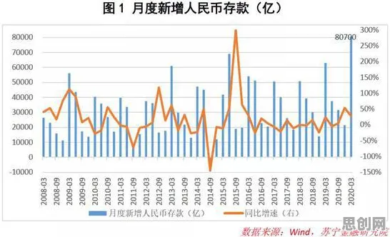 数据揭示，生育率持续下降的背后，是SAC在起作用