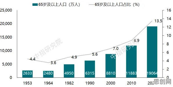 数据揭示，生育率持续下降的背后，是SAC在起作用