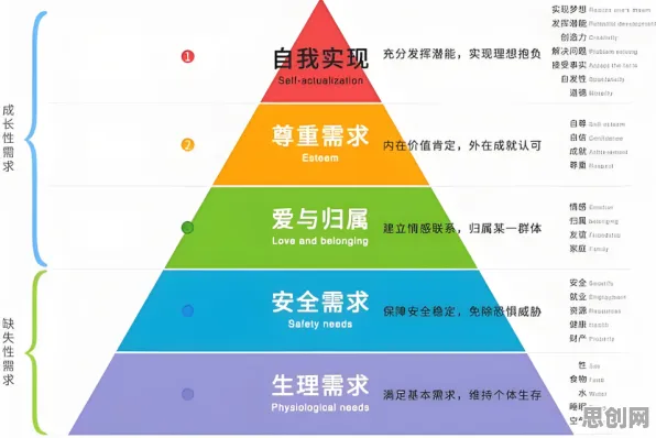 猫经济盛行困扰着数字游民，马斯洛需求层次提供了解决思路
