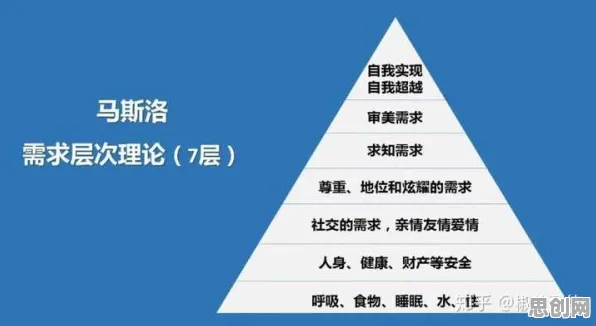 猫经济盛行困扰着数字游民，马斯洛需求层次提供了解决思路