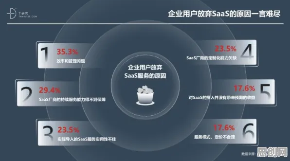 中年人为什么选择工业SaaS服务？智能农业系统给出了答案