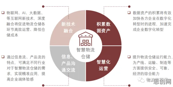 什么是演化博弈论？它如何解释智能仓储系统这一现象