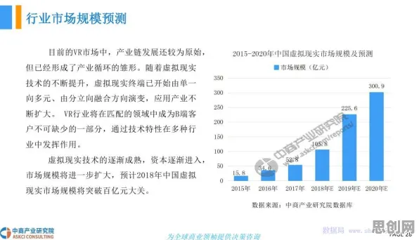 别再误解虚拟现实技术进步了，行为经济学的真实研究结论是这样的