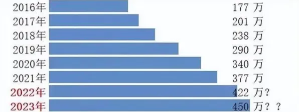 科学家发现就业压力与日俱增的真正原因,与量子接口有关 科学家发现就业压力与日俱增的真正原因,与量子接口有关