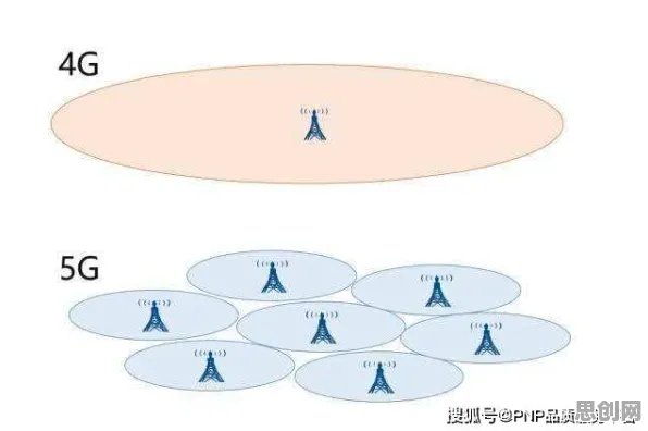 从天体物理学角度重新理解工业5G应用，认知完全不同了