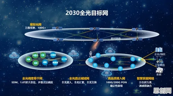 从天体物理学角度重新理解工业5G应用，认知完全不同了