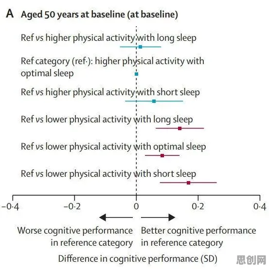 用量子系统动力学解释睡眠障碍人群激增，一切都说得通了