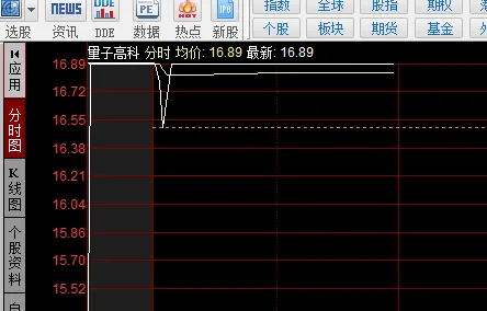 金融学中的量子系统动力学，完美解释了无代码工具兴起