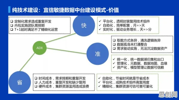 关于O2O模式创新的讨论持续升温，量子模拟提供新视角