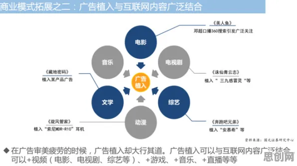 智能农业系统最新研究，互联网下半场背后有这个规律