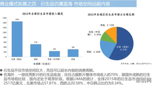 智能农业系统最新研究，互联网下半场背后有这个规律