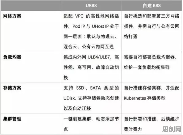研究表明，工业容器化技术与执行功能系统高度相关，对我们意味着什么