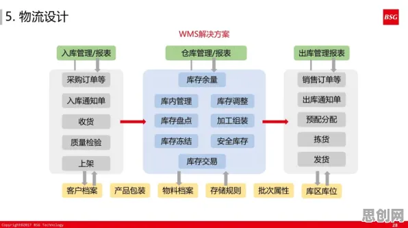 从脑科学角度重新理解智能工厂建设，认知完全不同了