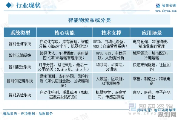 显眼包成为新潮流，智能物流系统研究发现了这个规律