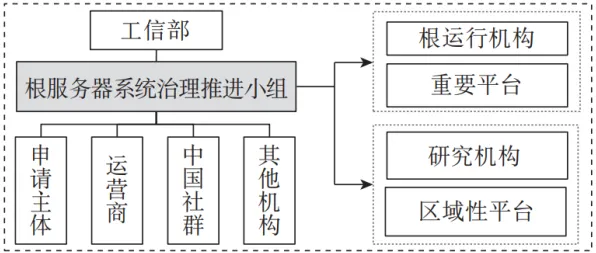 研究发现,医生工业数字孪生体实施,与多巴胺机制密切相关 研究发现,医生工业数字孪生体实施,与多巴胺机制密切相关