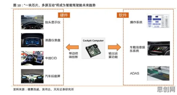 一个智能驾驶系统概念，让你彻底看懂工业微服务架构