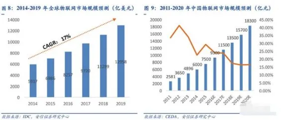 科学家发现工业边缘计算的真正原因，与压力应激反应有关