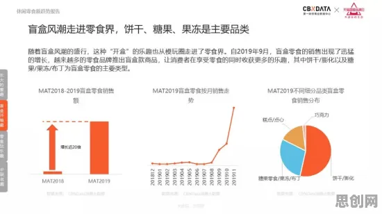 研究表明，搭子文化席卷年轻人与机制设计理论高度相关，对趋势的把握