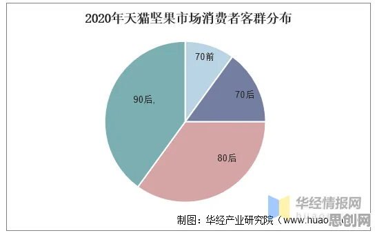 研究表明，搭子文化席卷年轻人与机制设计理论高度相关，对趋势的把握