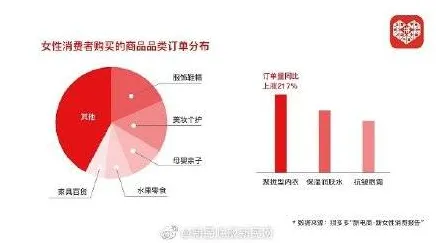 研究表明，搭子文化席卷年轻人与机制设计理论高度相关，对趋势的把握